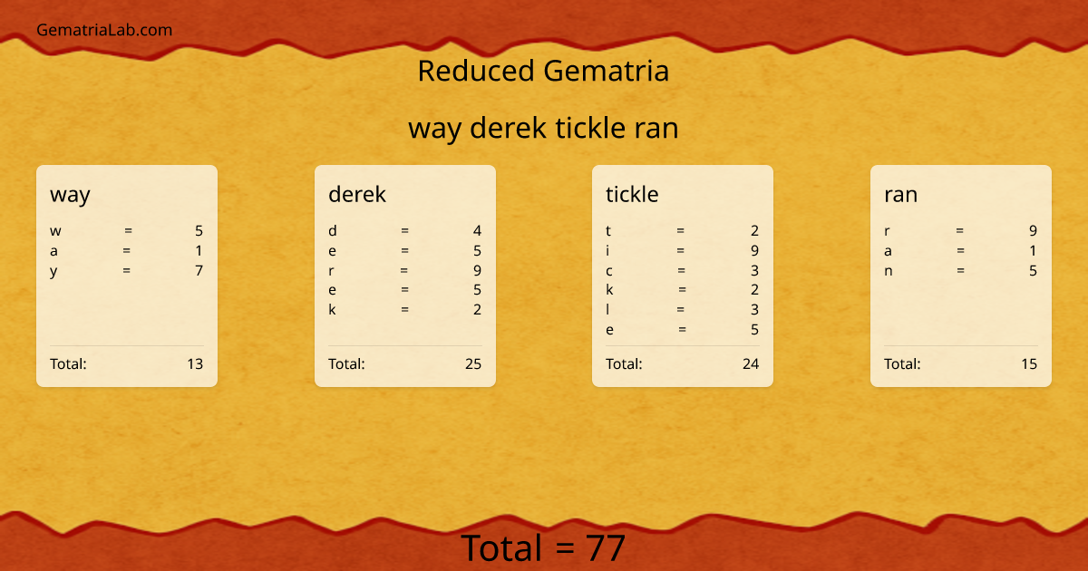 way derek tickle ran in reduced Gematria